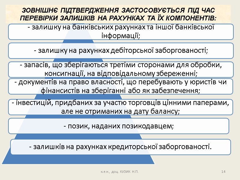 ЗОВНІШНЄ ПІДТВЕРДЖЕННЯ ЗАСТОСОВУЄТЬСЯ ПІД ЧАС ПЕРЕВІРКИ ЗАЛИШКІВ НА РАХУНКАХ ТА ЇХ КОМПОНЕНТІВ: 14 к.е.н.,